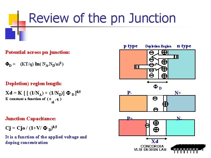 Review of the pn Junction p type Depletion Region n type Potential across pn