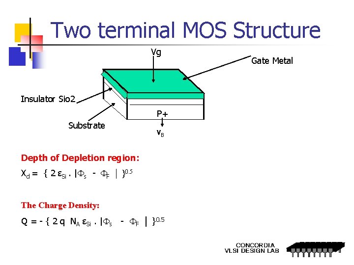 Two terminal MOS Structure Vg Insulator Sio 2 P+ Substrate v. B Depth of