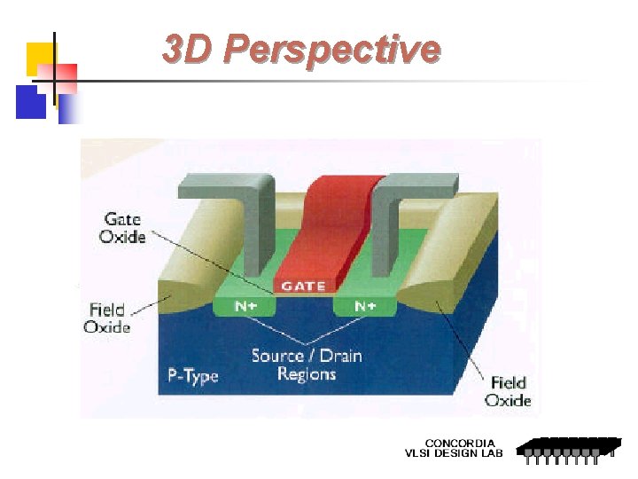 3 D Perspective 