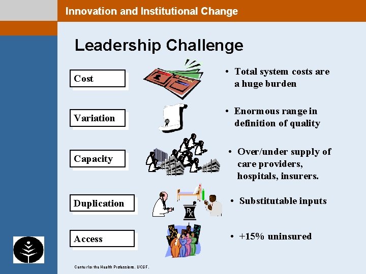 Innovation and Institutional Change Leadership Challenge Cost • Total system costs are a huge