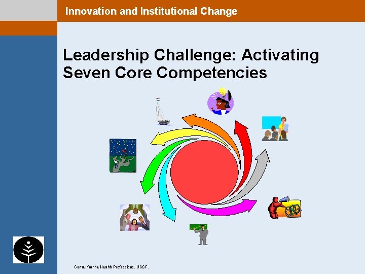 Innovation and Institutional Change Leadership Challenge: Activating Seven Core Competencies Leadership Center for the