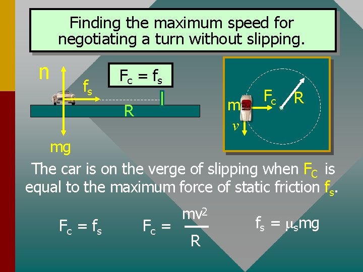 Finding the maximum speed for negotiating aa turn without slipping. n fs Fc =