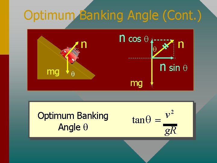 Optimum Banking Angle (Cont. ) n mg Optimum Banking Angle n cos n n
