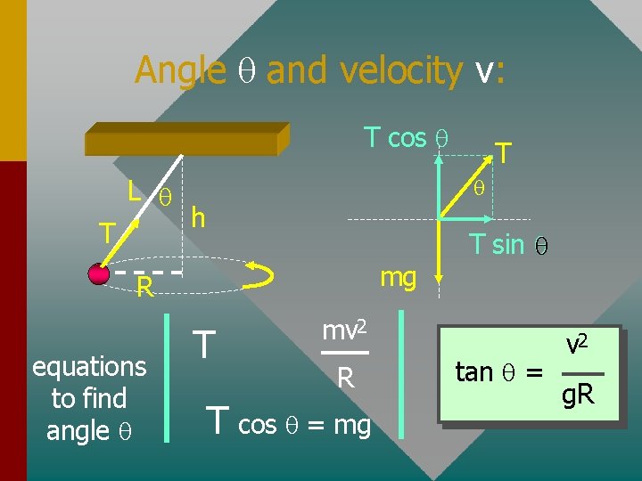 Angle and velocity v: T cos L T h mg R equations to find