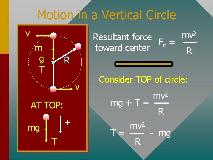 Motion in a Vertical Circle v Resultant force Fc = toward center m g