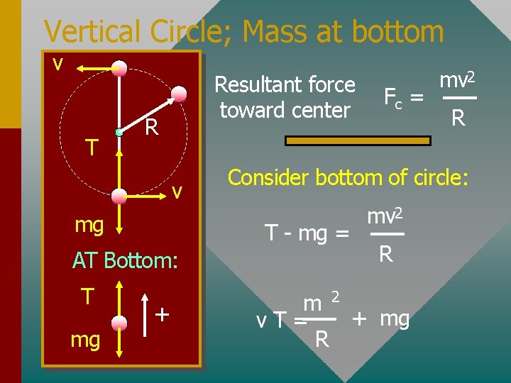 Vertical Circle; Mass at bottom v T Resultant force toward center R v mg