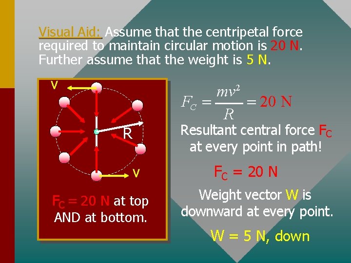 Visual Aid: Assume that the centripetal force required to maintain circular motion is 20