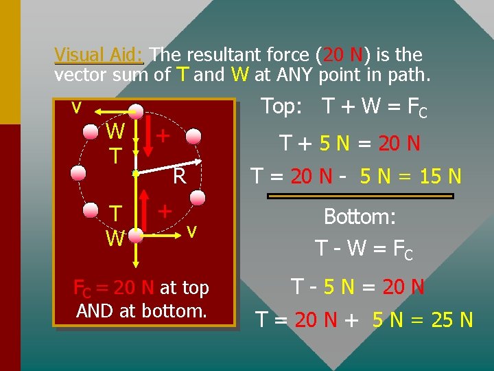 Visual Aid: The resultant force (20 N) is the vector sum of T and