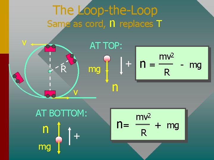 The Loop-the-Loop Same as cord, n replaces T v AT TOP: mg R v