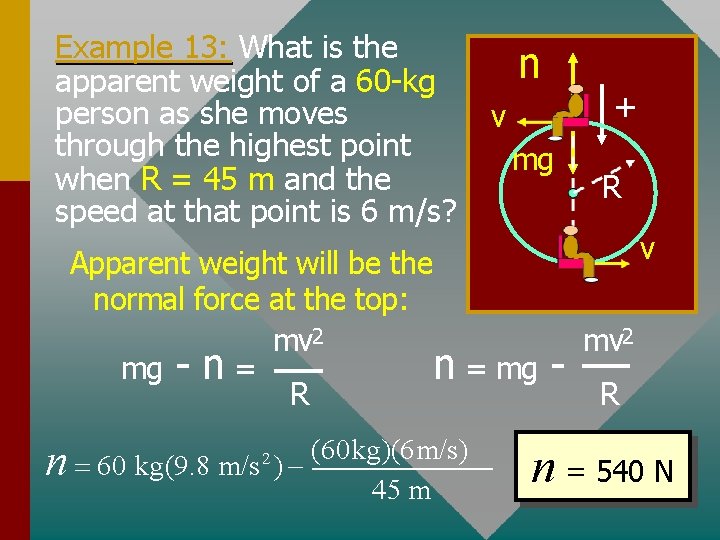 Example 13: What is the apparent weight of a 60 -kg person as she