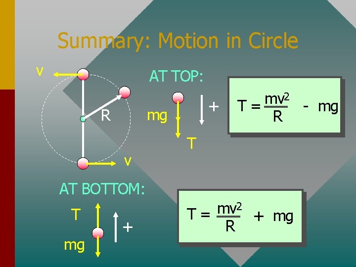 Summary: Motion in Circle v AT TOP: + mg R v 2 mv T=