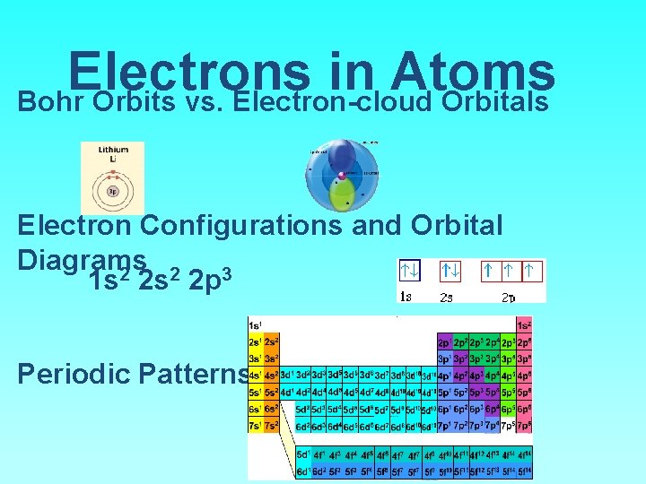 Electrons in Atoms Bohr Orbits vs. Electron-cloud Orbitals Electron Configurations and Orbital Diagrams 1