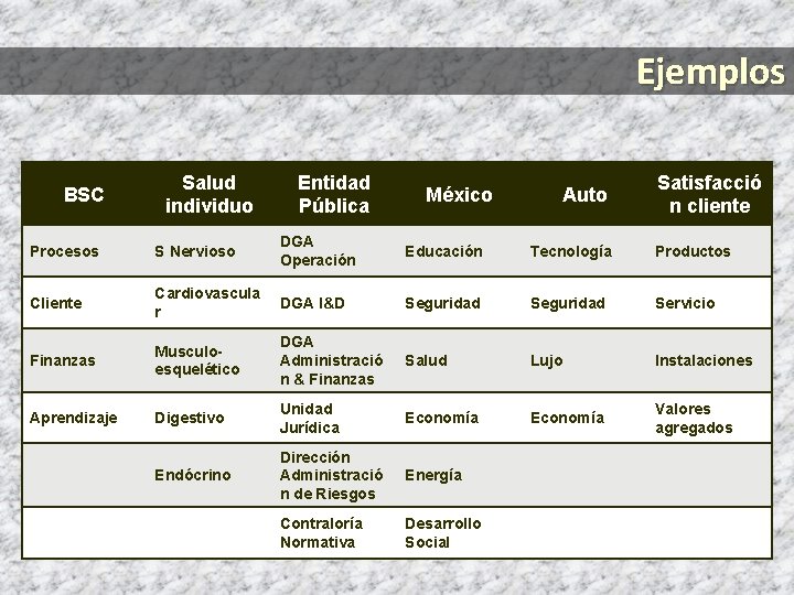 Ejemplos BSC Salud individuo Entidad Pública México Auto Satisfacció n cliente Procesos S Nervioso