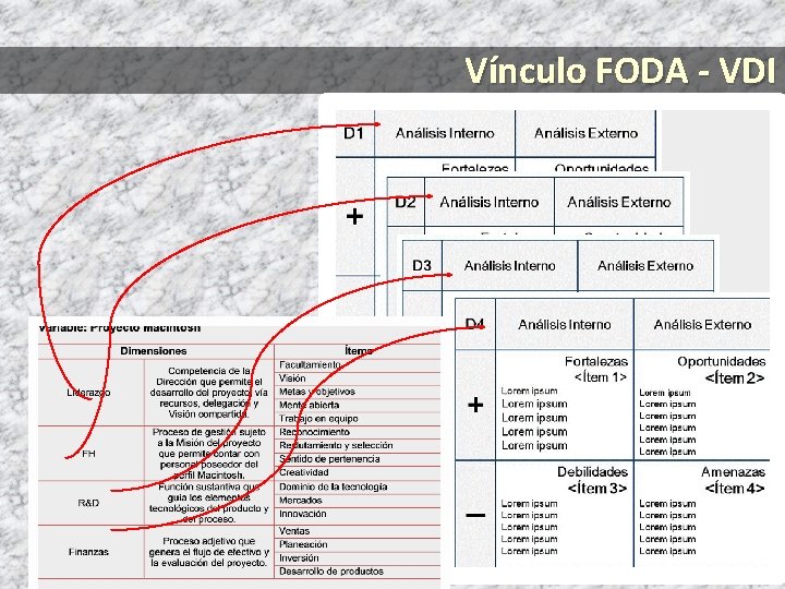 Vínculo FODA - VDI 