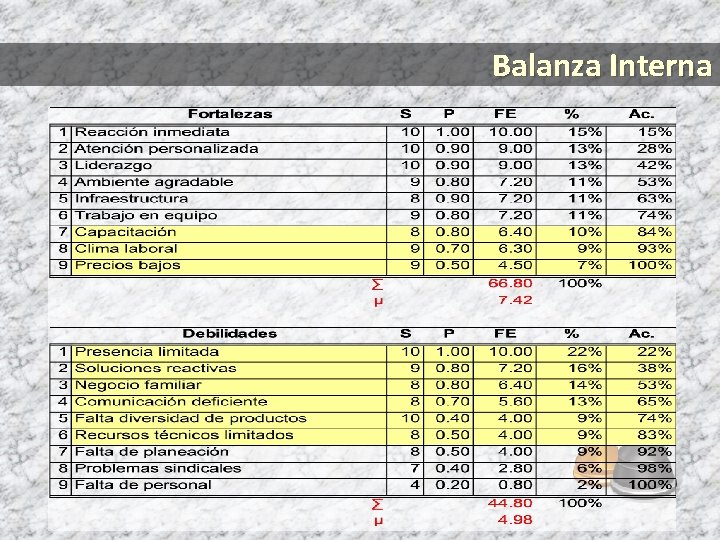 Balanza Interna 