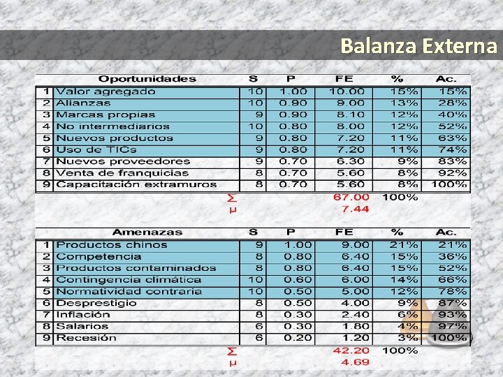 Balanza Externa 