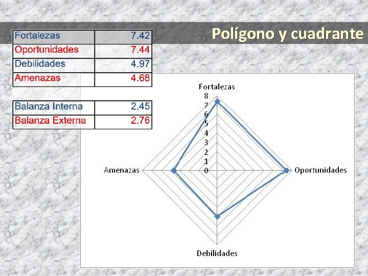 Polígono y cuadrante 