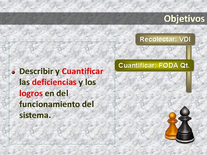 Objetivos Recolectar: VDI Describir y Cuantificar las deficiencias y los logros en del funcionamiento