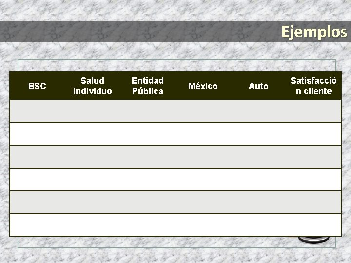 Ejemplos BSC Salud individuo Entidad Pública México Auto Satisfacció n cliente 