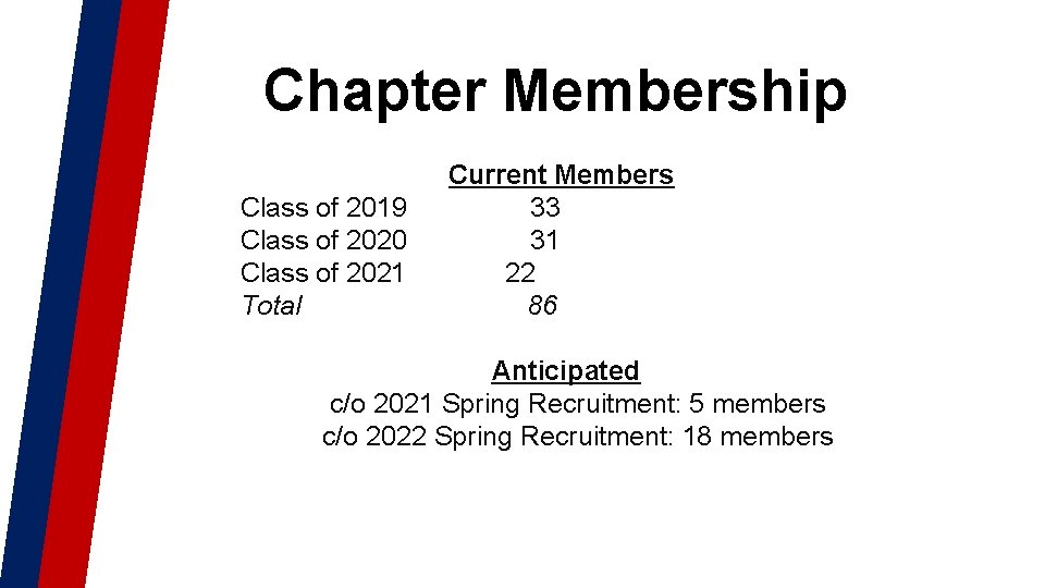 Chapter Membership Class of 2019 Class of 2020 Class of 2021 Total Current Members Chapter Membership Class of 2019 Class of 2020 Class of 2021 Total Current Members