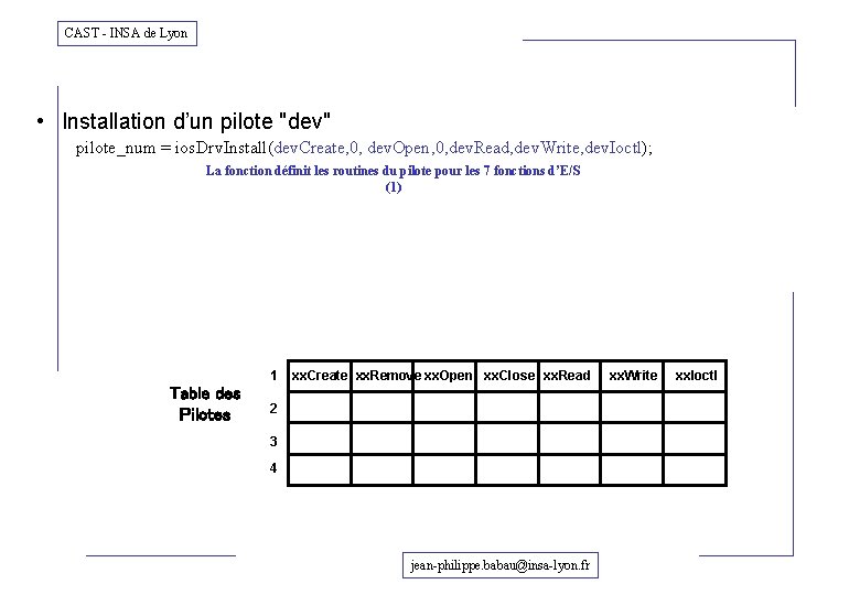 CAST - INSA de Lyon • Installation d’un pilote "dev" pilote_num = ios. Drv.