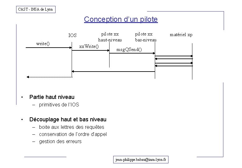CAST - INSA de Lyon Conception d’un pilote IOS write() • pilote xx haut-niveau