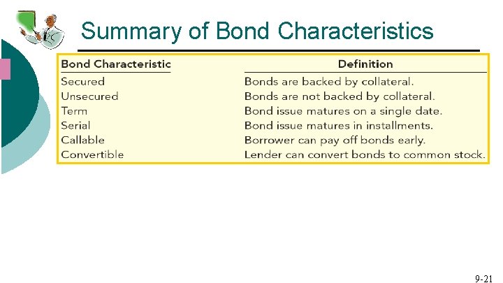 Summary of Bond Characteristics 9 -21 