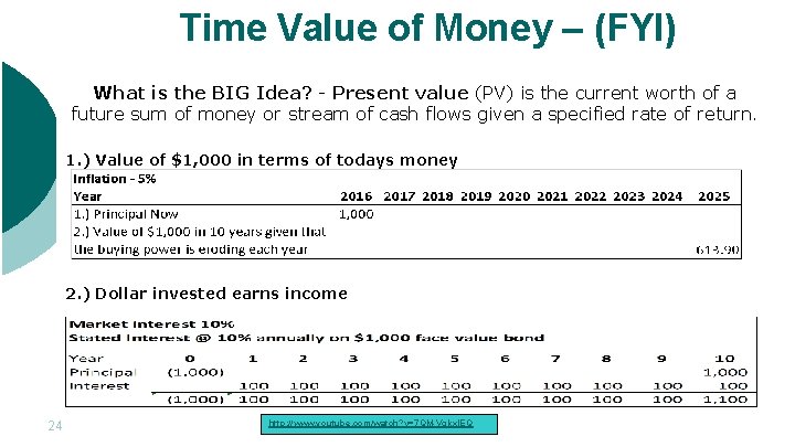 Time Value of Money – (FYI) What is the BIG Idea? - Present value