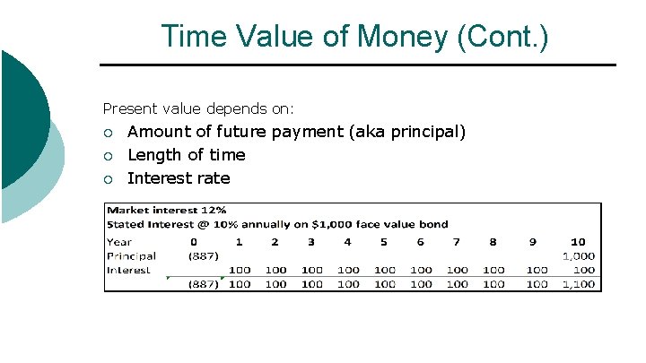 Time Value of Money (Cont. ) Present value depends on: ¡ ¡ ¡ Amount