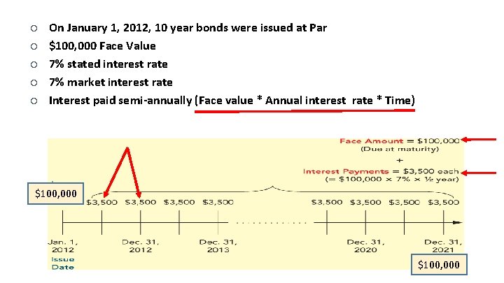 ¡ ¡ ¡ On January 1, 2012, 10 year bonds were issued at Par