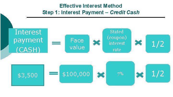 Effective Interest Method Step 1: Interest Payment – Credit Cash Interest payment (CASH) $3,