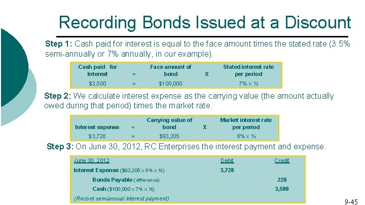 Recording Bonds Issued at a Discount Step 1: Cash paid for interest is equal