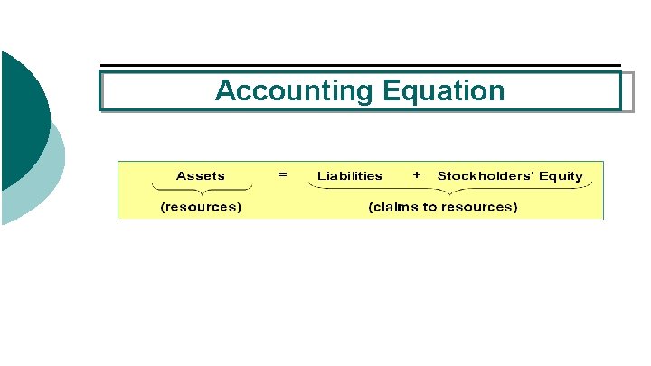 Accounting Equation 