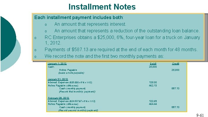 Installment Notes Each installment payment includes both: o An amount that represents interest. o
