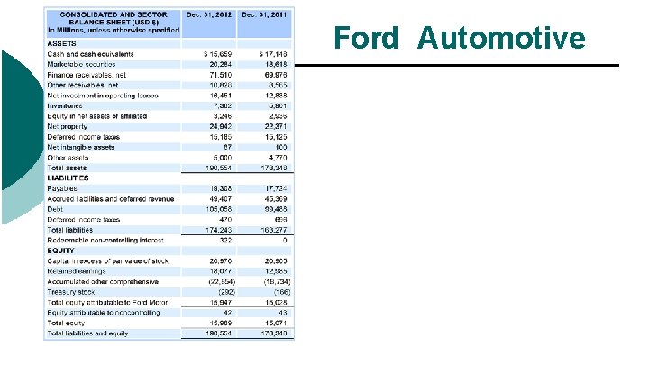  Ford Automotive 