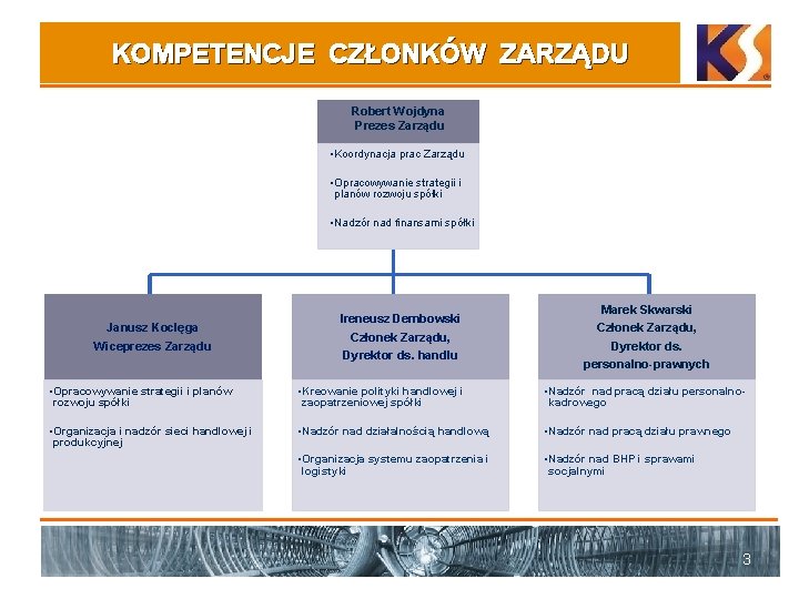 KOMPETENCJE CZŁONKÓW ZARZĄDU Robert Wojdyna Prezes Zarządu • Koordynacja prac Zarządu • Opracowywanie strategii