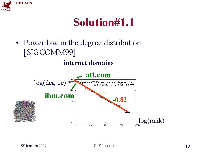 CMU SCS Solution#1. 1 • Power law in the degree distribution [SIGCOMM 99] internet