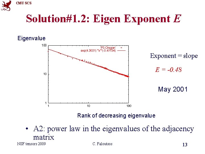 CMU SCS Solution#1. 2: Eigen Exponent E Eigenvalue Exponent = slope E = -0.