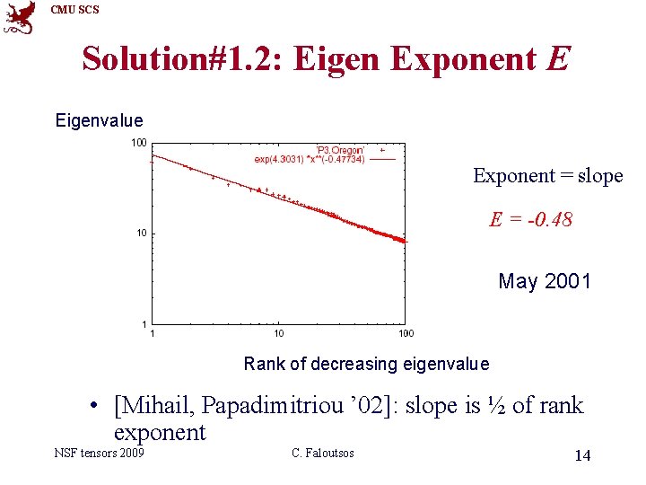 CMU SCS Solution#1. 2: Eigen Exponent E Eigenvalue Exponent = slope E = -0.