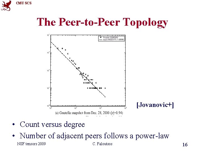 CMU SCS The Peer-to-Peer Topology [Jovanovic+] • Count versus degree • Number of adjacent