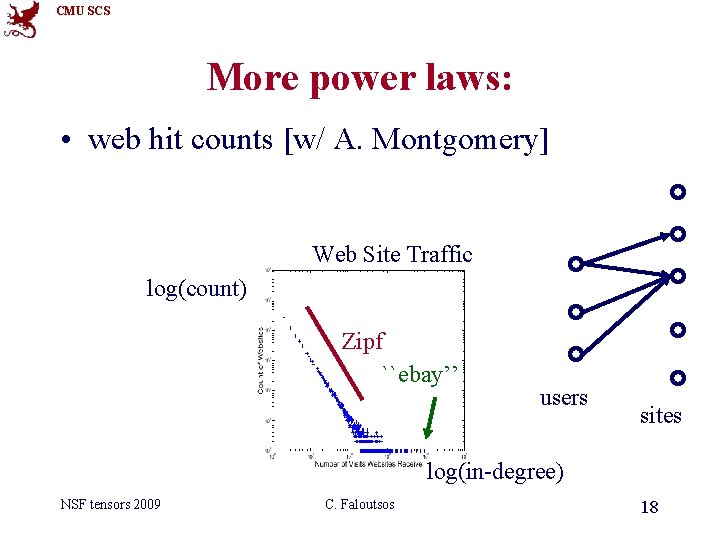 CMU SCS More power laws: • web hit counts [w/ A. Montgomery] Web Site