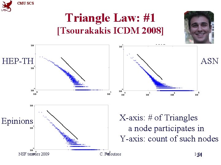 CMU SCS Triangle Law: #1 [Tsourakakis ICDM 2008] HEP-TH ASN Epinions X-axis: # of