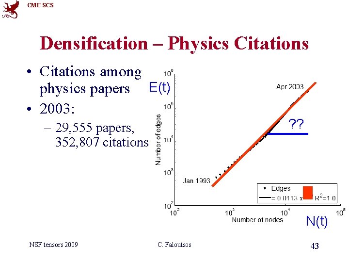 CMU SCS Densification – Physics Citations • Citations among physics papers E(t) • 2003: