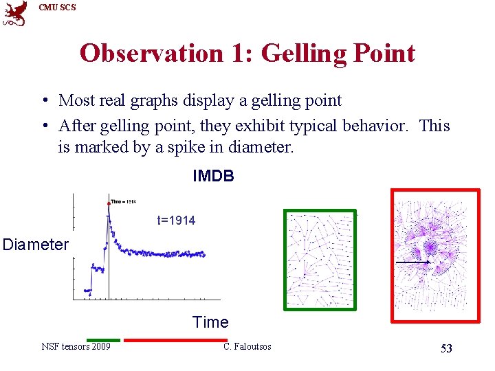 CMU SCS Observation 1: Gelling Point • Most real graphs display a gelling point