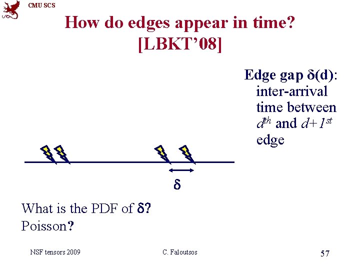 CMU SCS How do edges appear in time? [LBKT’ 08] Edge gap δ(d): inter-arrival