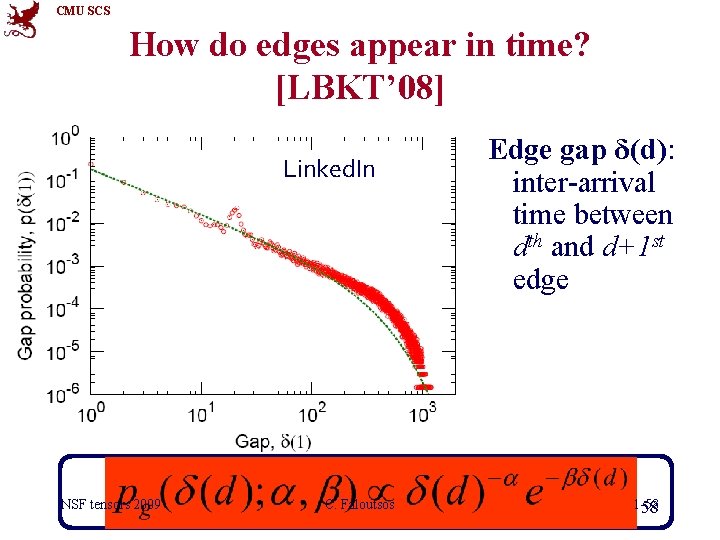 CMU SCS How do edges appear in time? [LBKT’ 08] Linked. In CIKM’ 08