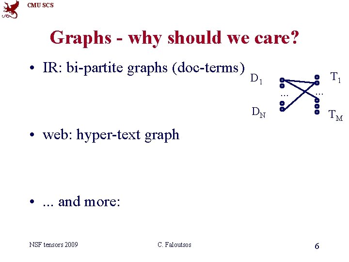 CMU SCS Graphs - why should we care? • IR: bi-partite graphs (doc-terms) D