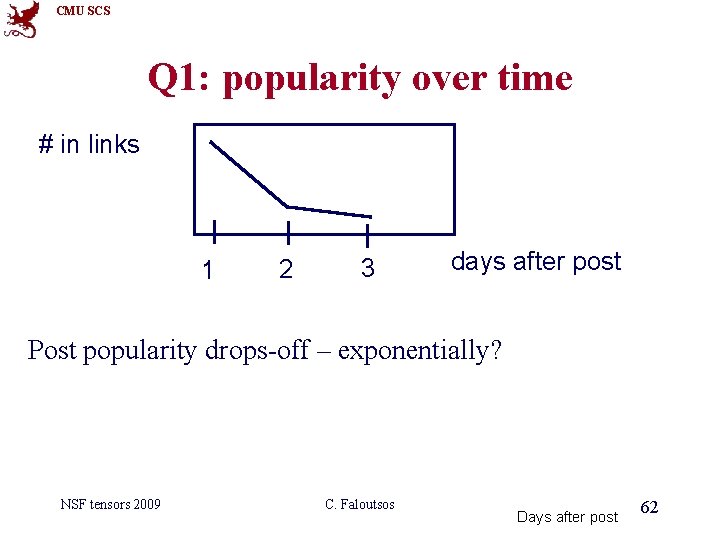 CMU SCS Q 1: popularity over time # in links 1 2 3 days