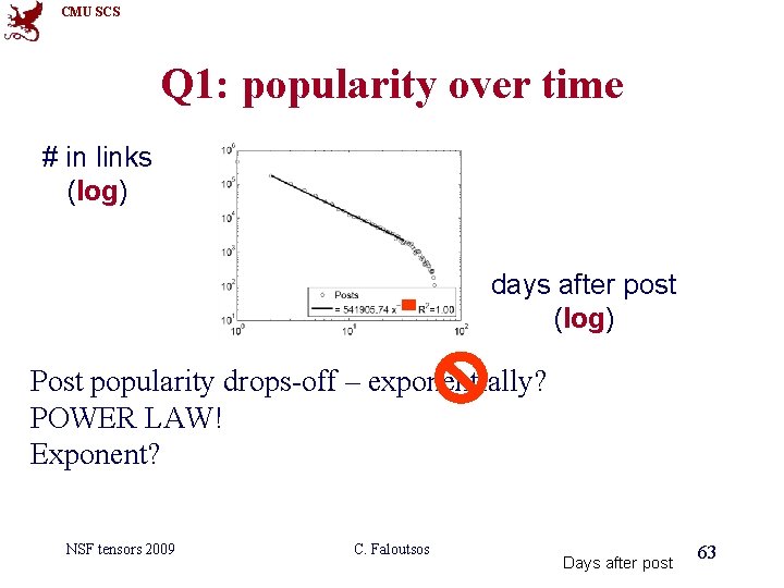 CMU SCS Q 1: popularity over time # in links (log) 1 2 3