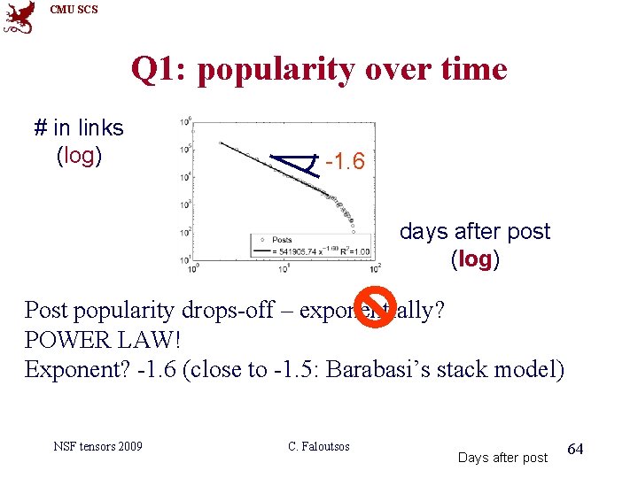 CMU SCS Q 1: popularity over time # in links (log) -1. 6 1